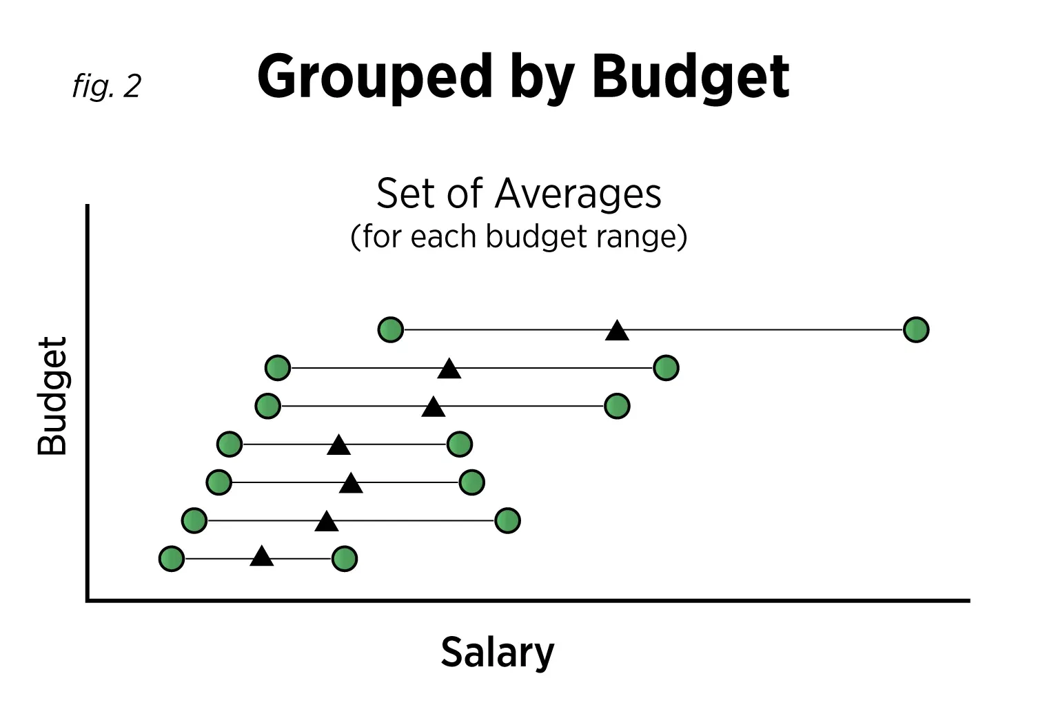 125171 Grouped by Budget Embedded.webp